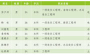 必赢中国官方网站建筑工程系与天津房友工程咨询有限公司共建“造价精英班”