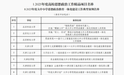 必赢官网教师在教育部2025年高校思想政治工作质量提升综合改革与精品建设项目中荣获佳绩