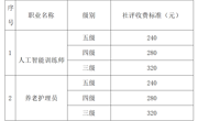 职业技能等级认定收费公示