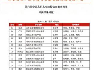 喜报！必赢官网学子在2024年第六届全国高职高专院校信息素养大赛中斩获佳绩